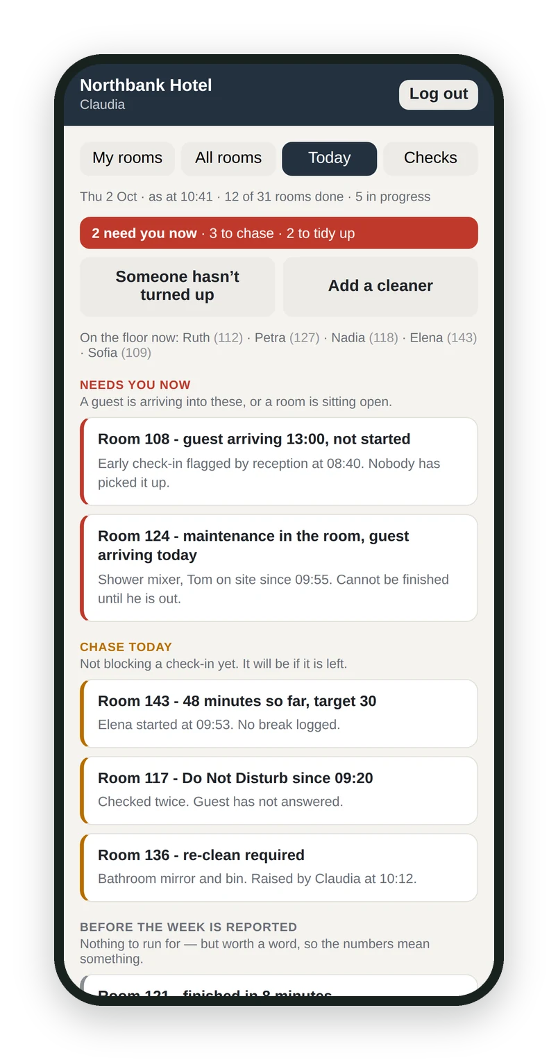 The supervisor's day view listing rooms that need attention now and rooms to chase